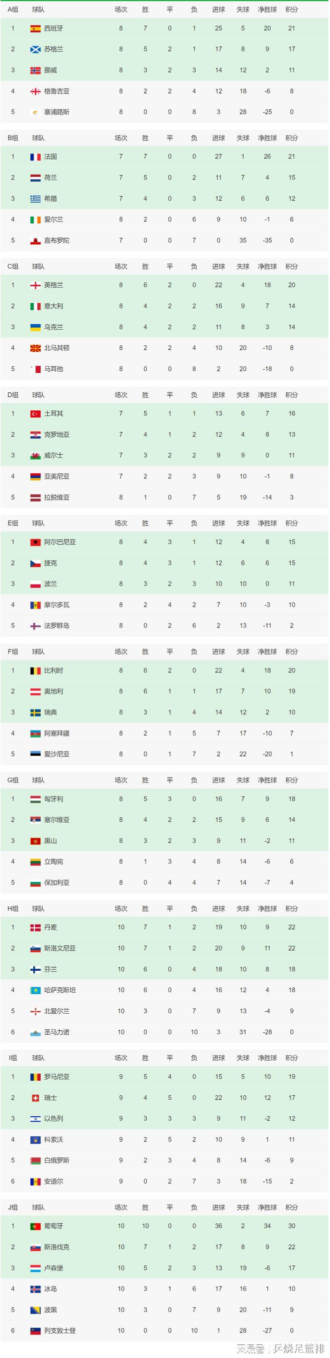 俄罗斯国家队备战欧洲杯预选赛，冲击前六名(俄罗斯国家队备战欧洲杯预选赛,冲击前六名球员)