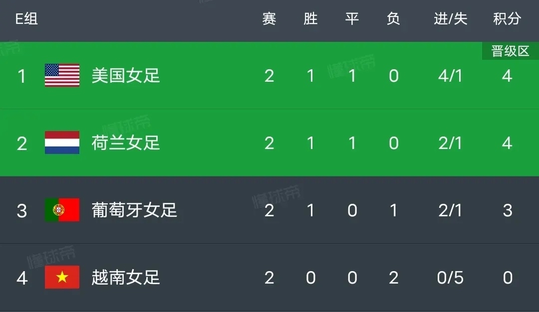 世俱杯赛前诸葛亮|谁是小组“大佬”？谁会提前出局？的简单介绍