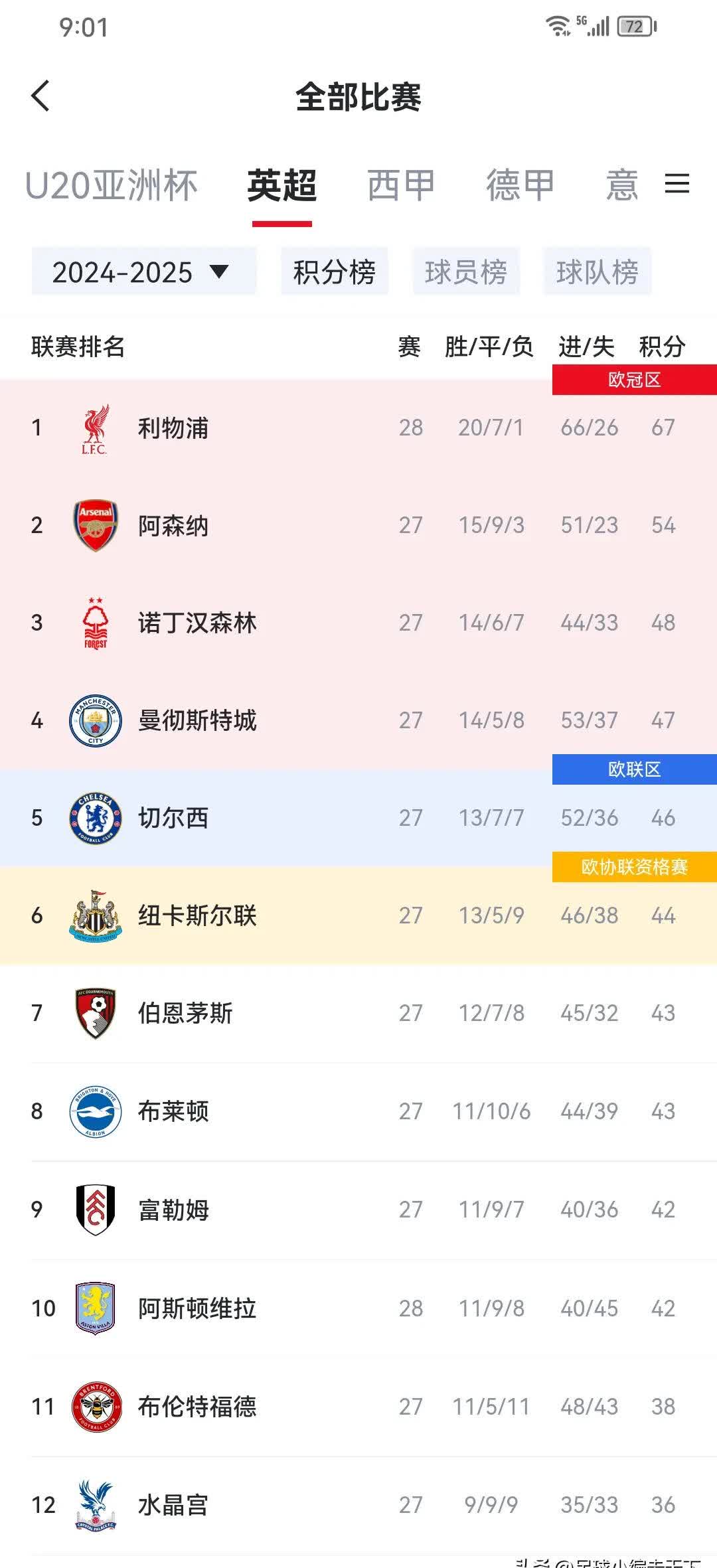 利物浦战术调整显效，力争世俱杯更好名次的简单介绍