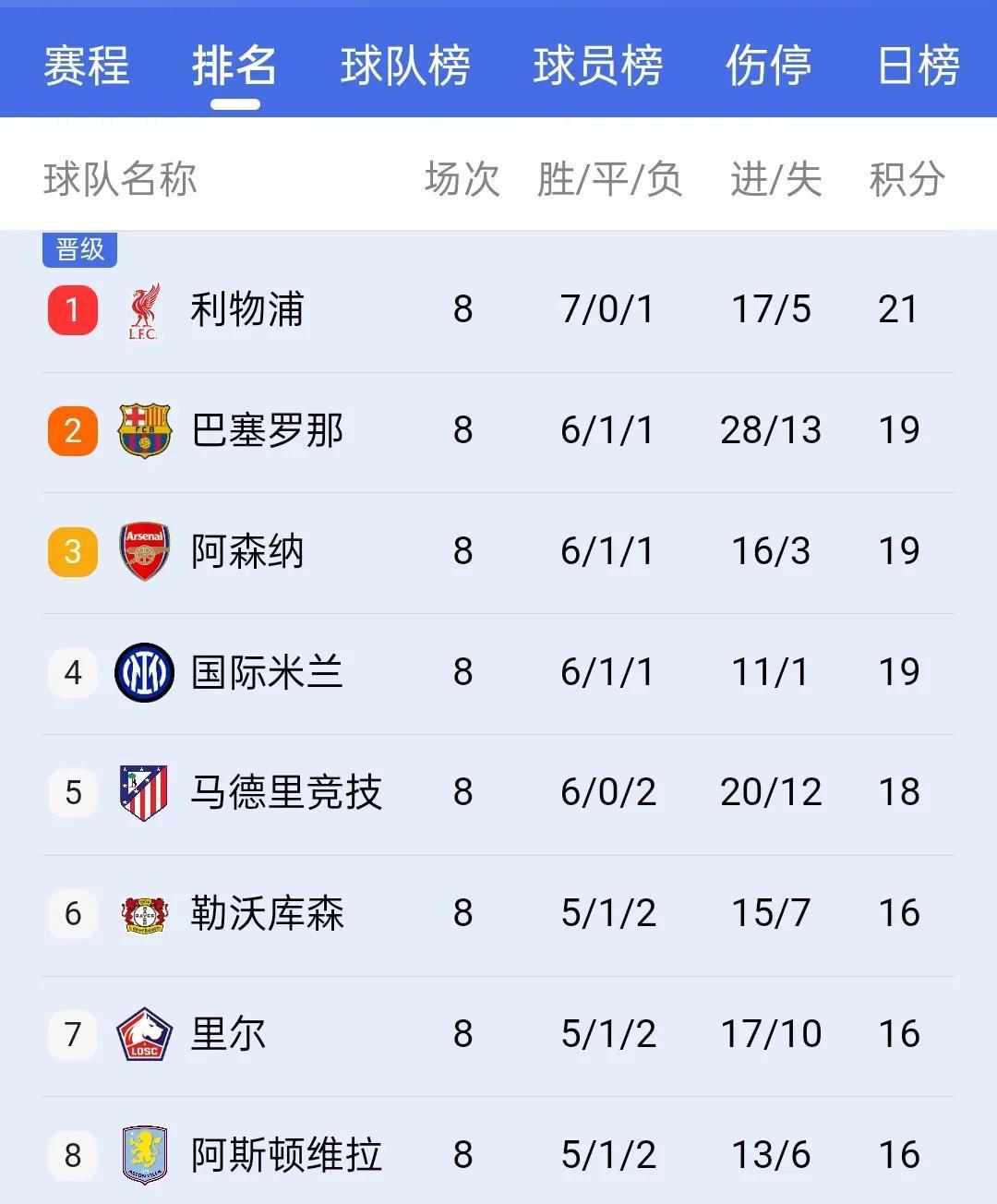 欧冠夺冠赔率国米微弱劣势排名第2阿森纳危矣的简单介绍