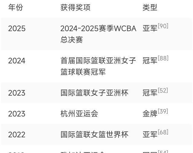 宫鲁鸣暗示李梦或缺席亚洲杯后者发文暂别国家队的简单介绍