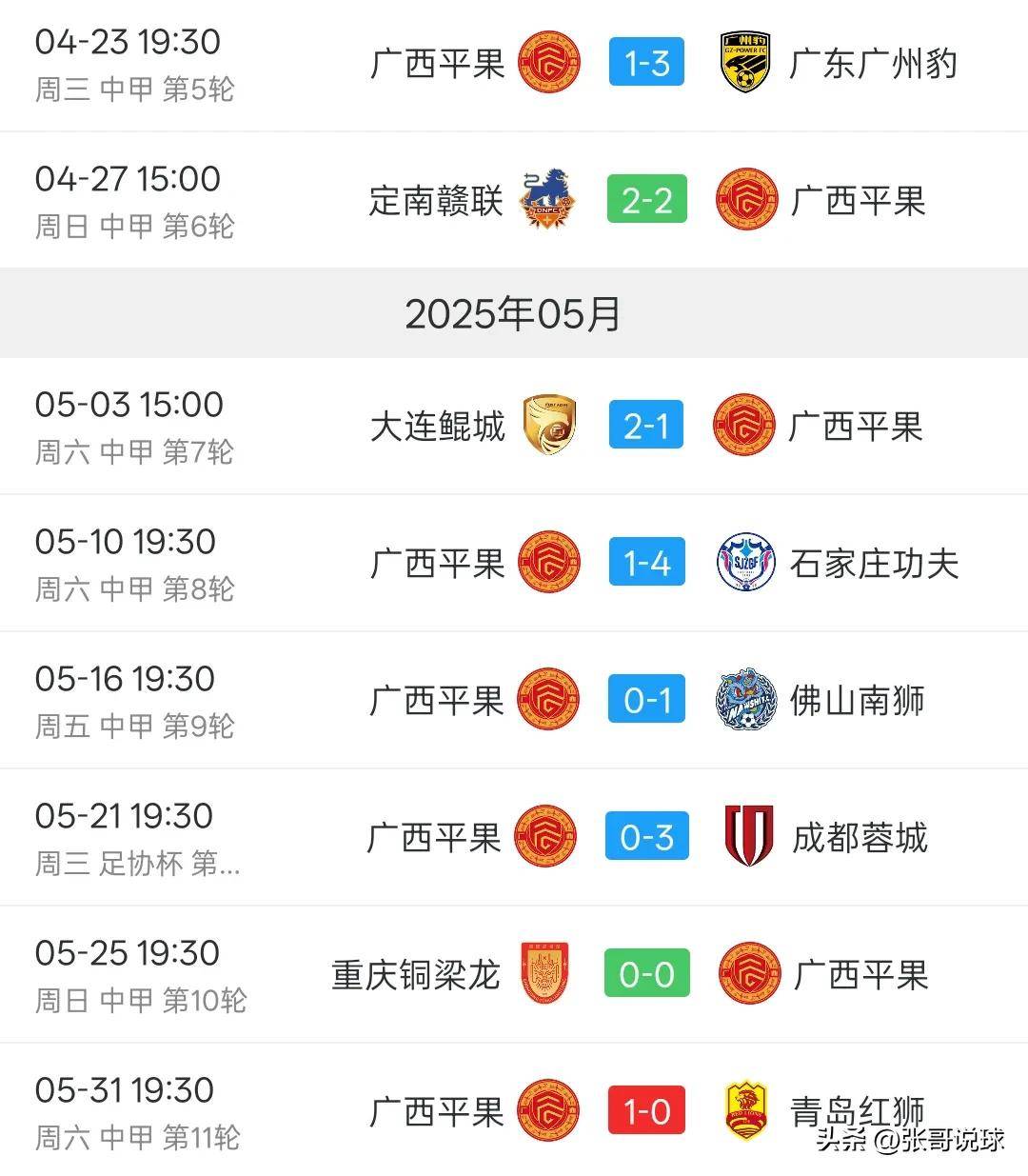中欧体育官网入口-关于中甲积分榜观察，两队冲超在望，两队恐降级，一队14轮不败的信息