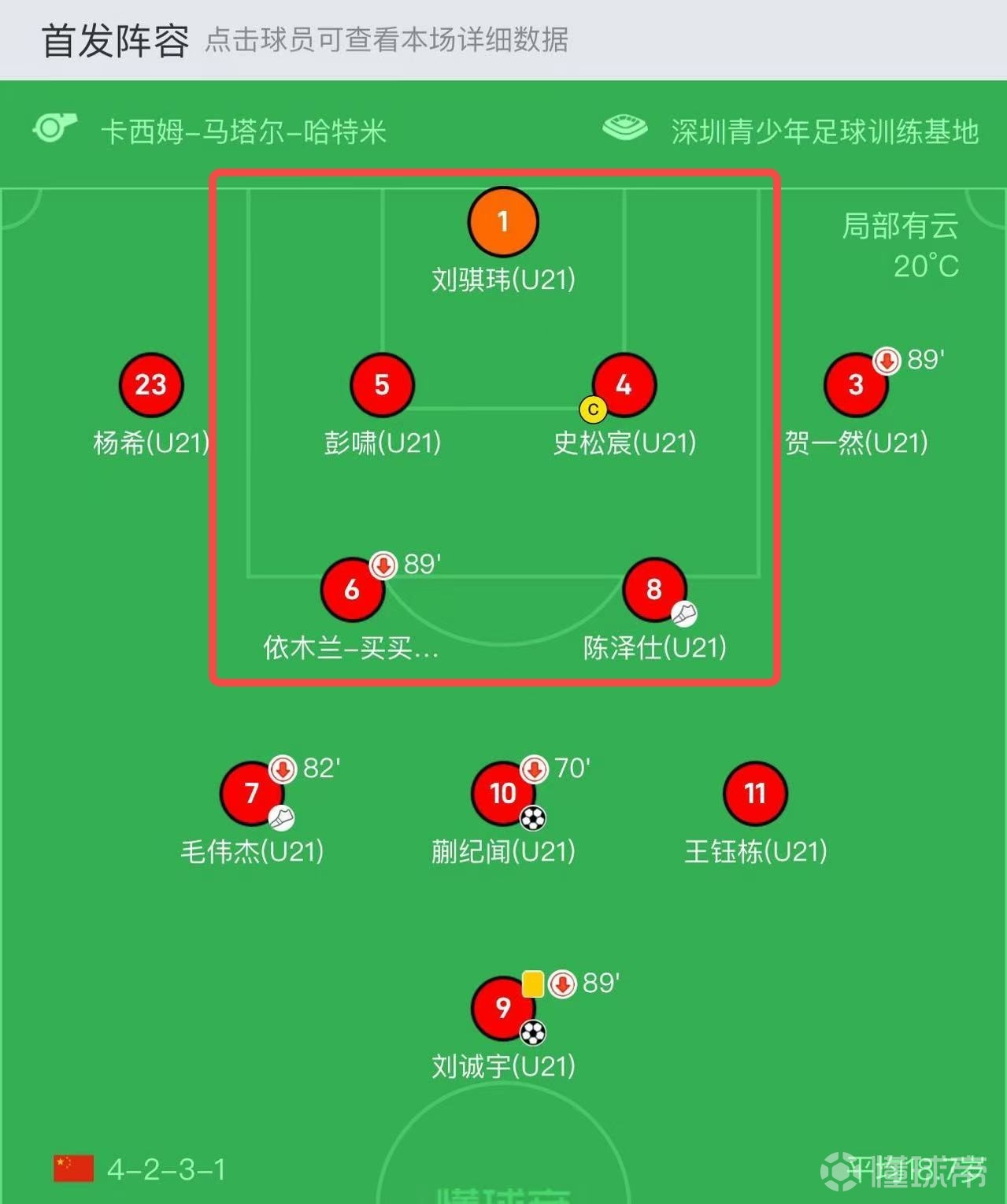 中欧体育app-达尼-罗德里格斯在巴萨的计划中；球员目标是U20世界杯