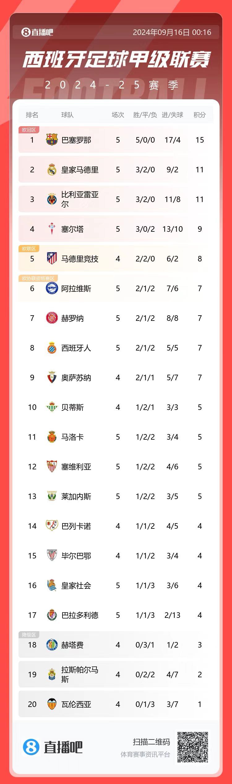 实属罕见！“其他”以51.8%得票率当选JRs评选今日最佳的简单介绍