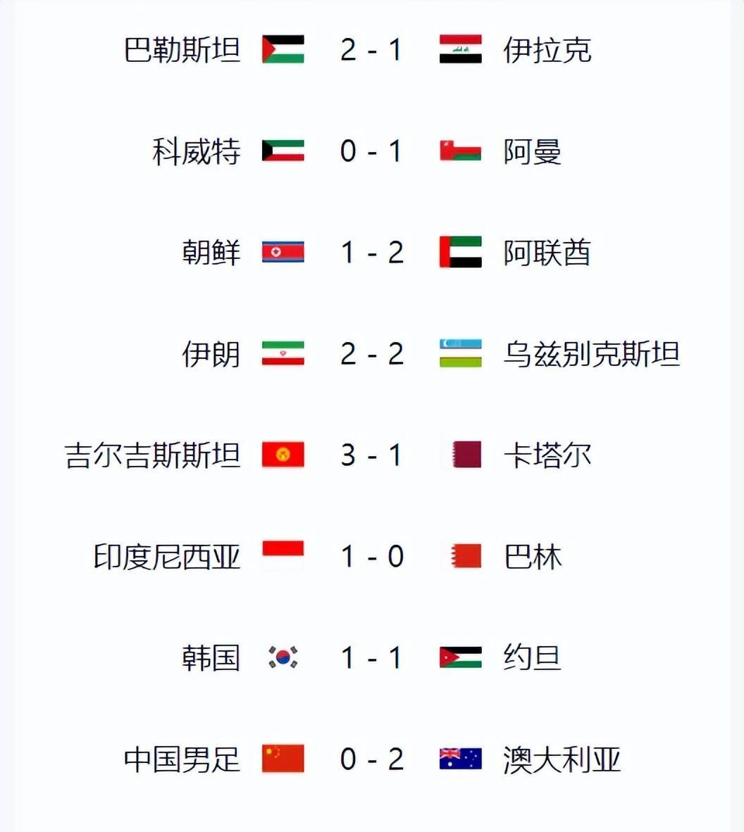 包含亚洲球队无一胜绩！3队失利垫底，仅新月逼平皇的词条