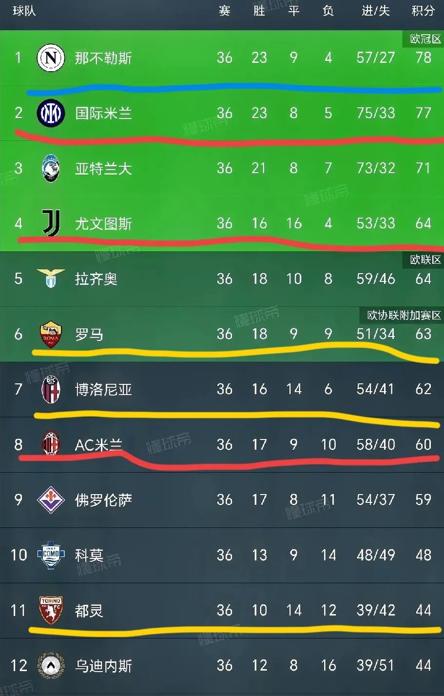 意甲联赛中球队的实力对比揭晓