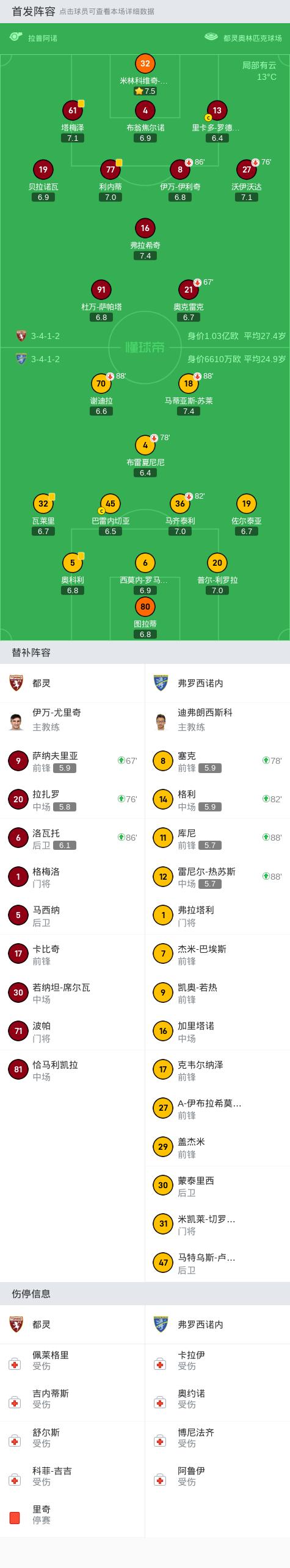 中欧体育-都灵大战结束，双方互交白卷