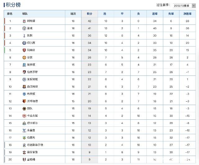 中欧体育平台-切尔西客场力克对手，继续领跑积分榜