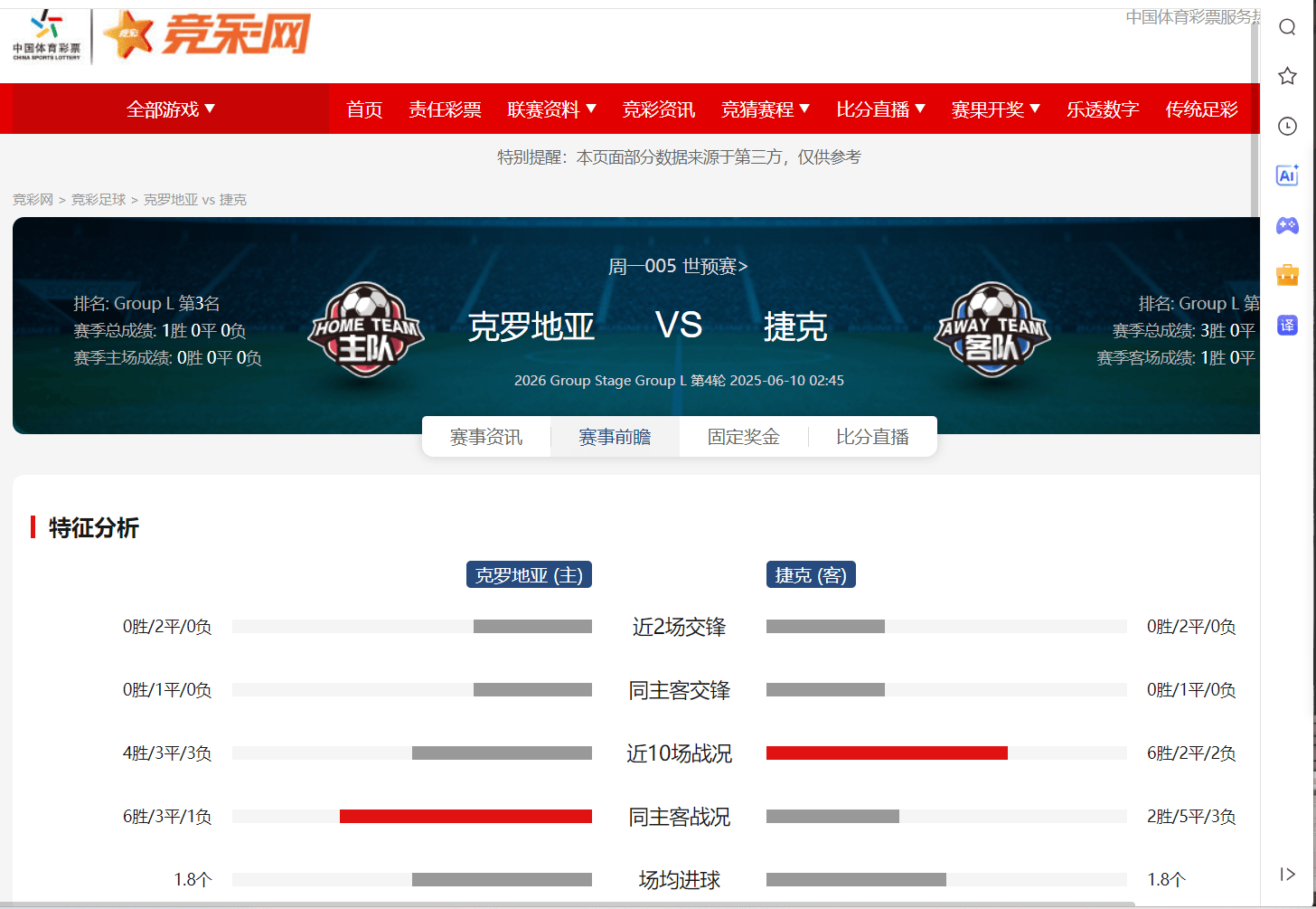 中欧体育平台-关于捷克如何对阵克罗地亚，双方实力对比？的信息